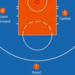 Peran Shooting Guard Dalam Mencetak Poin Utama Basket