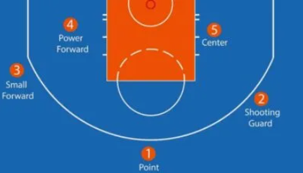 Peran Shooting Guard Dalam Mencetak Poin Utama Basket